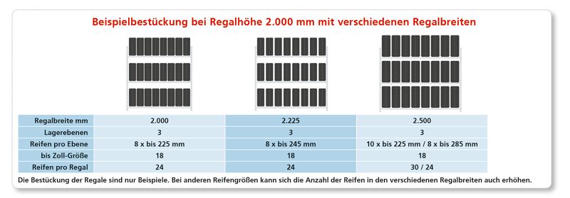 Grundregal, Großfach-Räder-/Reifenregal, 2750 x 1500 x 400 mm (HxBxT), verzinkt, 4 Lagerebenen á 400 kg Fachlast pro Ebene